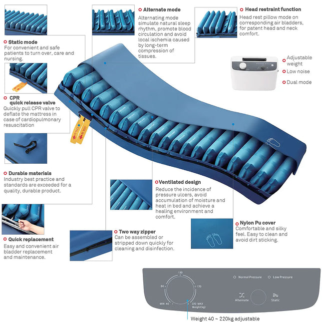 M8 Alternating Air Mattress Replacement System