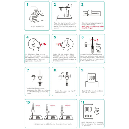 Fanttest 4 in 1 Covid/RSV/Influenza A&B Rapid Antigen Test Rats Nasal - (5 Pack)