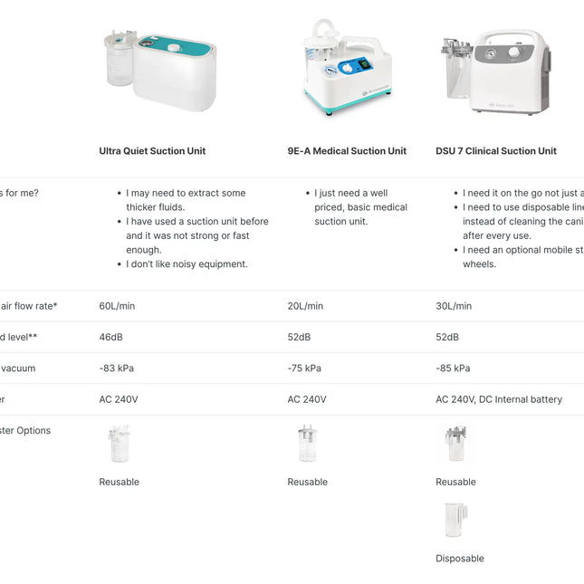 Ultra Quiet Suction Pump Unit